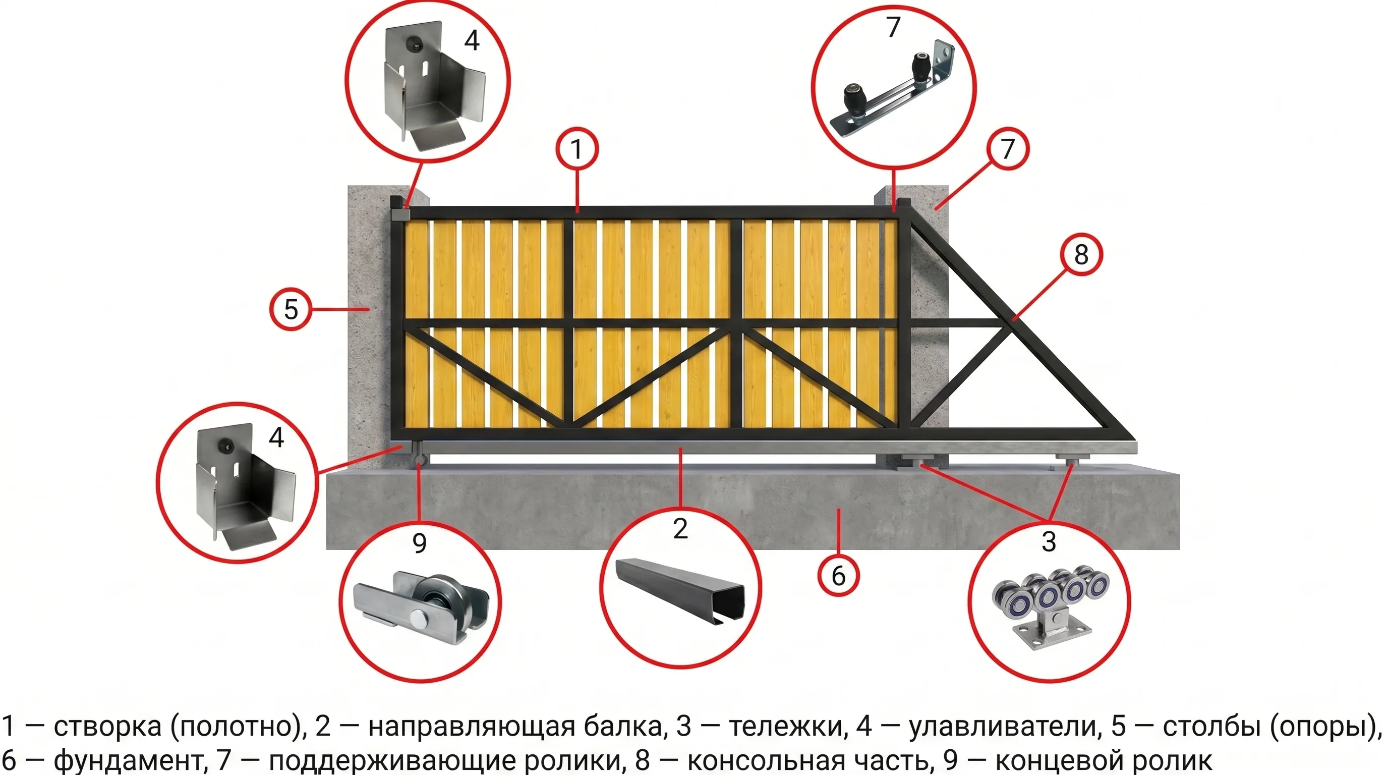 Какие комплектующие нужны для откатных ворот
